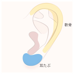 ピアス穴開けの内容01